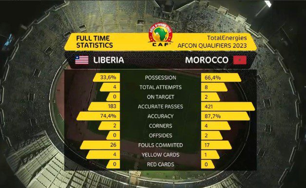 إحصائيات مباراة المغرب - ليبيريا2_1