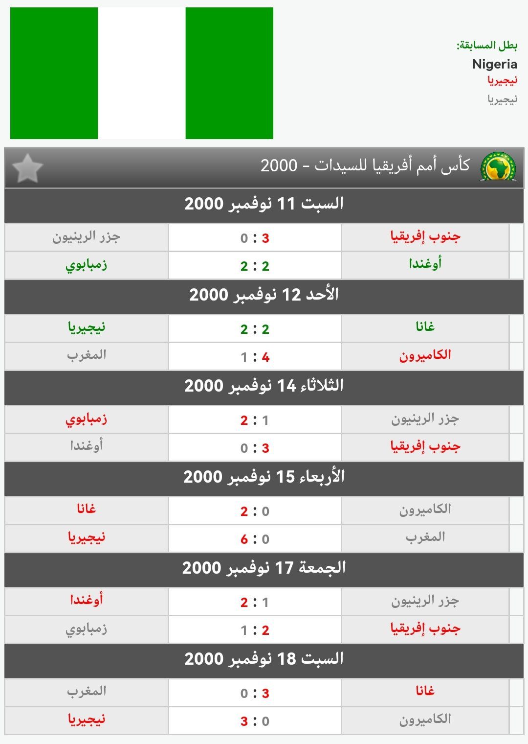 نتائج المغرب في كأس أمم إفريقيا 2000