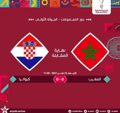 نهاية المباراة المغرب-كرواتيا
