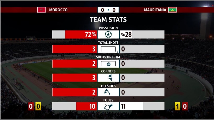  المغرب وموريتانيا 0-0